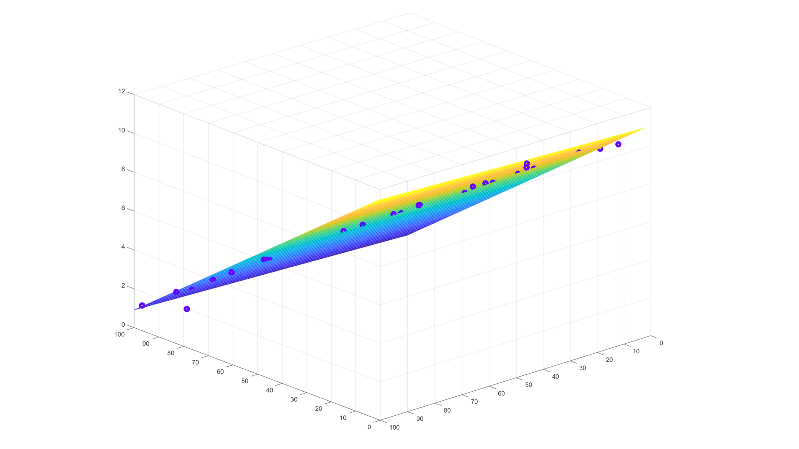 Simple Linear Regression Tutorial for Machine Learning (ML)