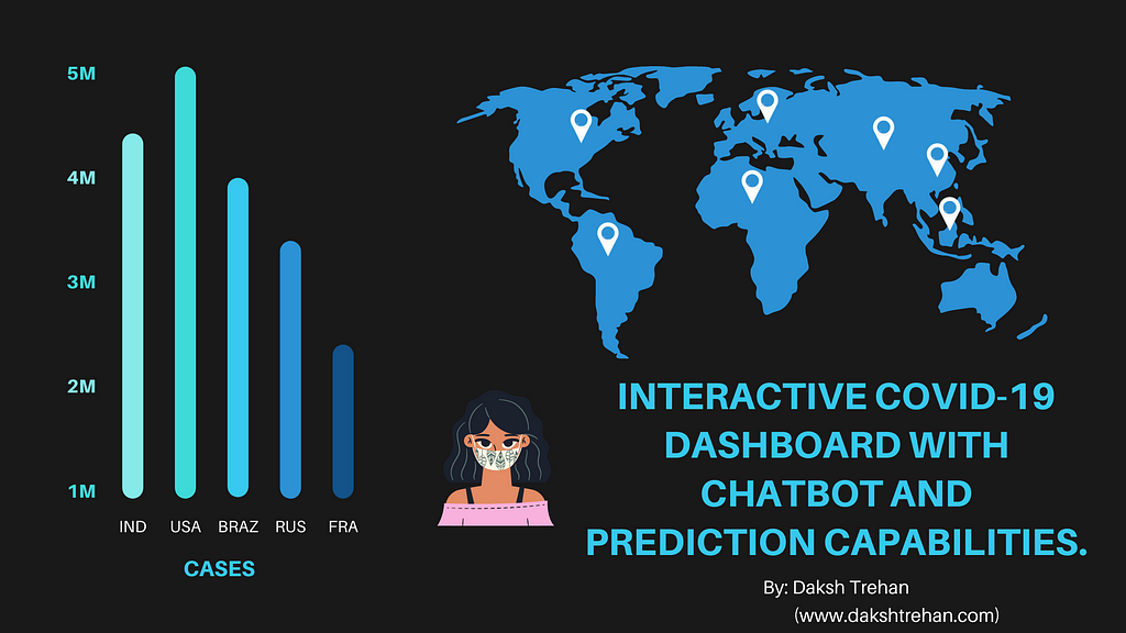 Interactive COVID-19 Dashboard With Chatbot and Prediction Capabilities